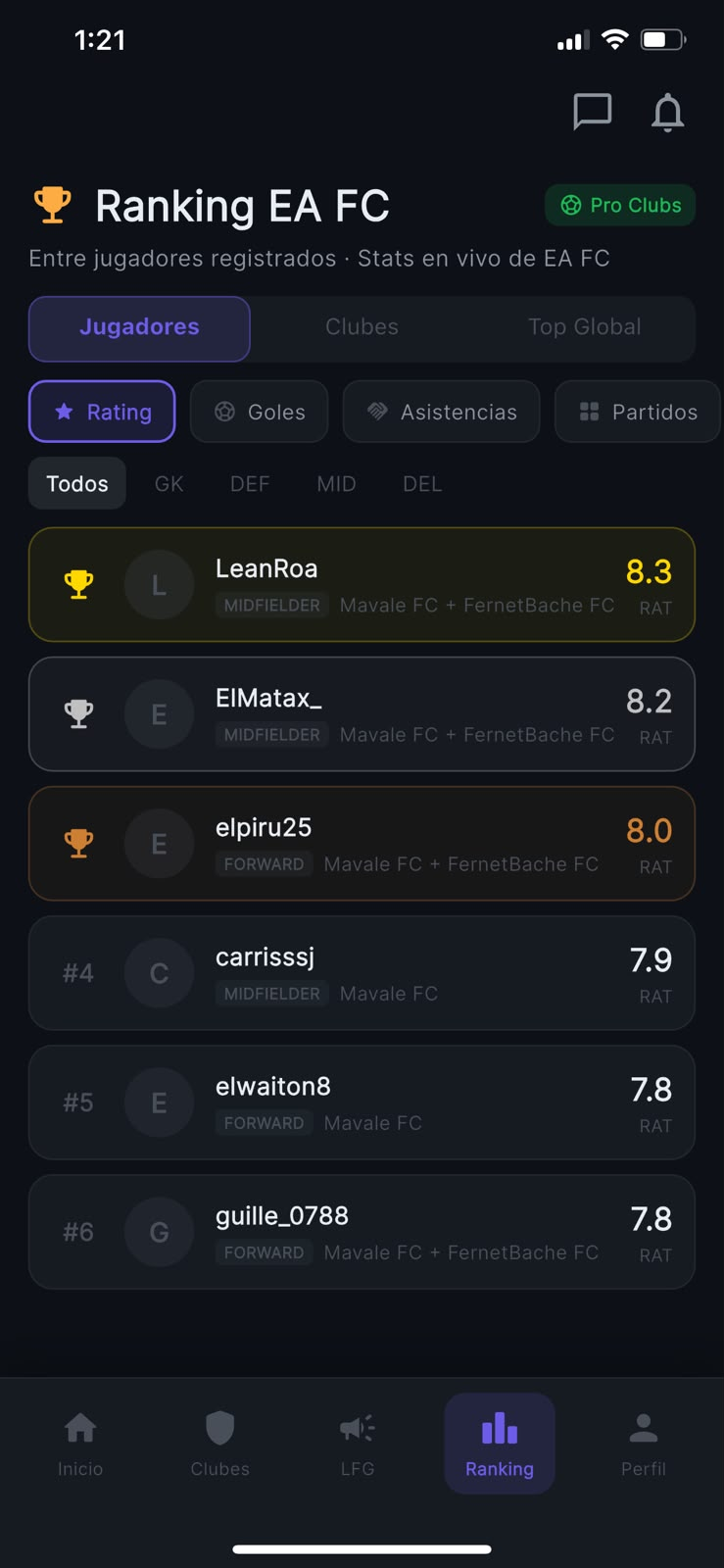 Rankings en Rankeado